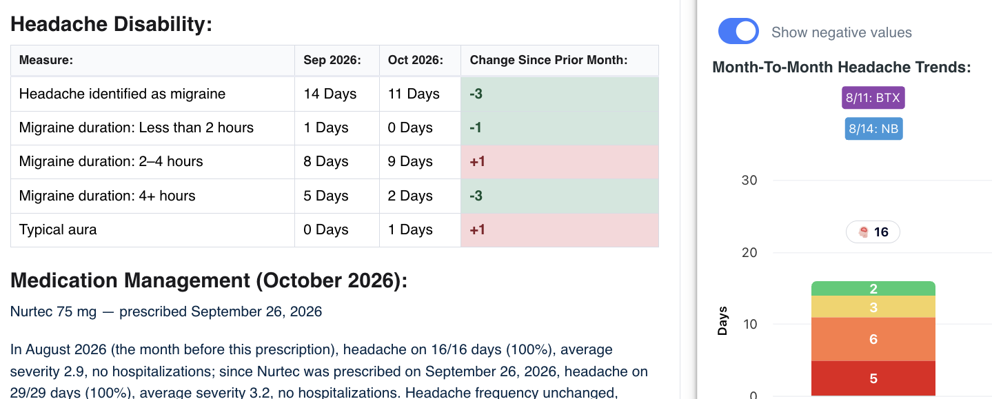 HeartCloud remote headache monitoring compliance documentation in the EMR app
