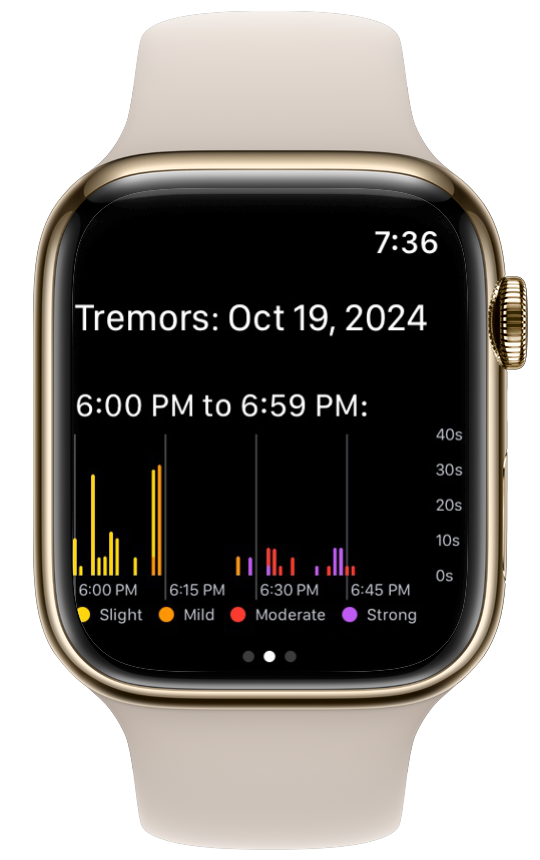 Apple Watch displaying hourly tremor severity readings