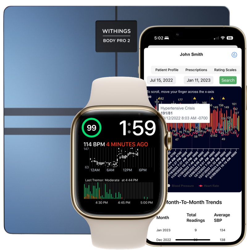 Blood pressure chart with annotated valsartan and lisinopril