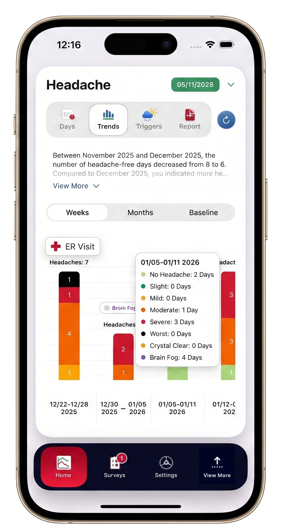 HeartCloudSync iPhone app showing weekly headache trends and severity