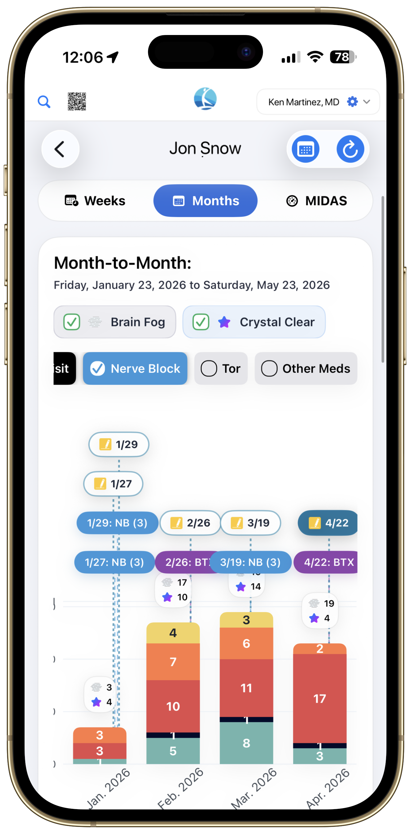 HeartCloud MD provider app showing monthly headache trends and treatment history