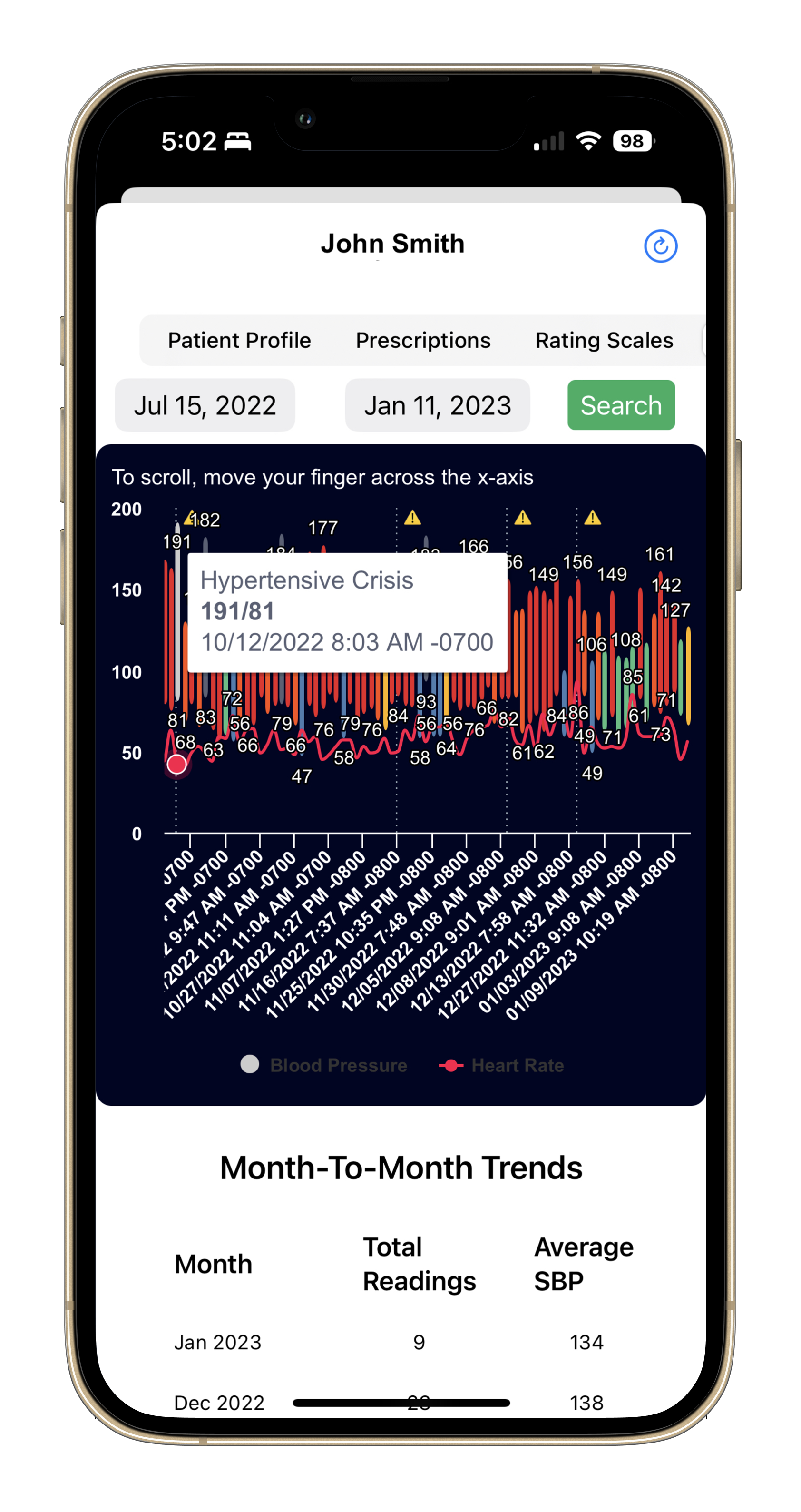 Screenshot of blood pressure readings in red, orange, yellow, green, and blue with vertical lines annotating irregular heart rhythm at the time a blood pressure reading was taken