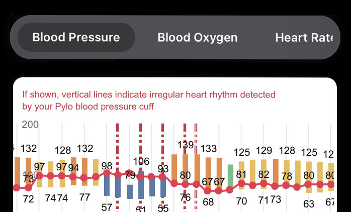 HeartCloud Sync app showing a segment bar for blood pressure, blood oxygen, and heart rate data above a blood pressure chart