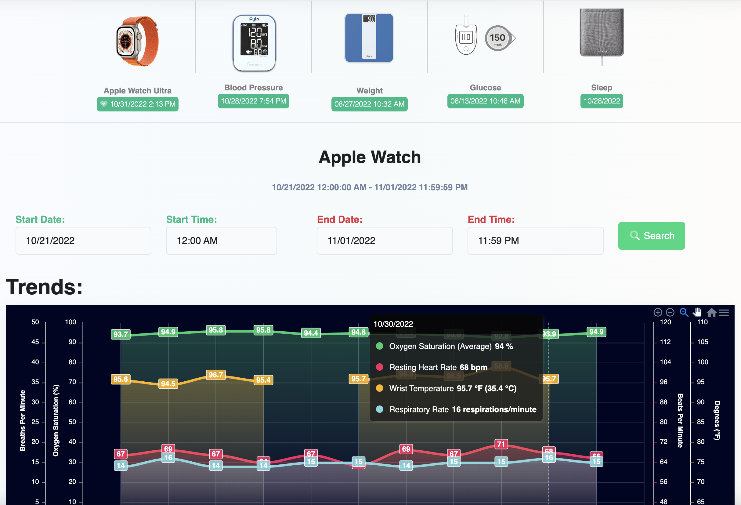 Patient Portal: Apple Watch Data