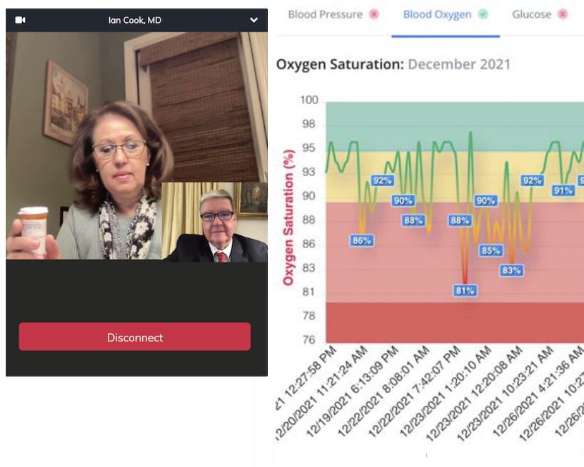 Telehealth that provides better context: letting providers simultaneously review external medical records and physiologic data from wearable devices
