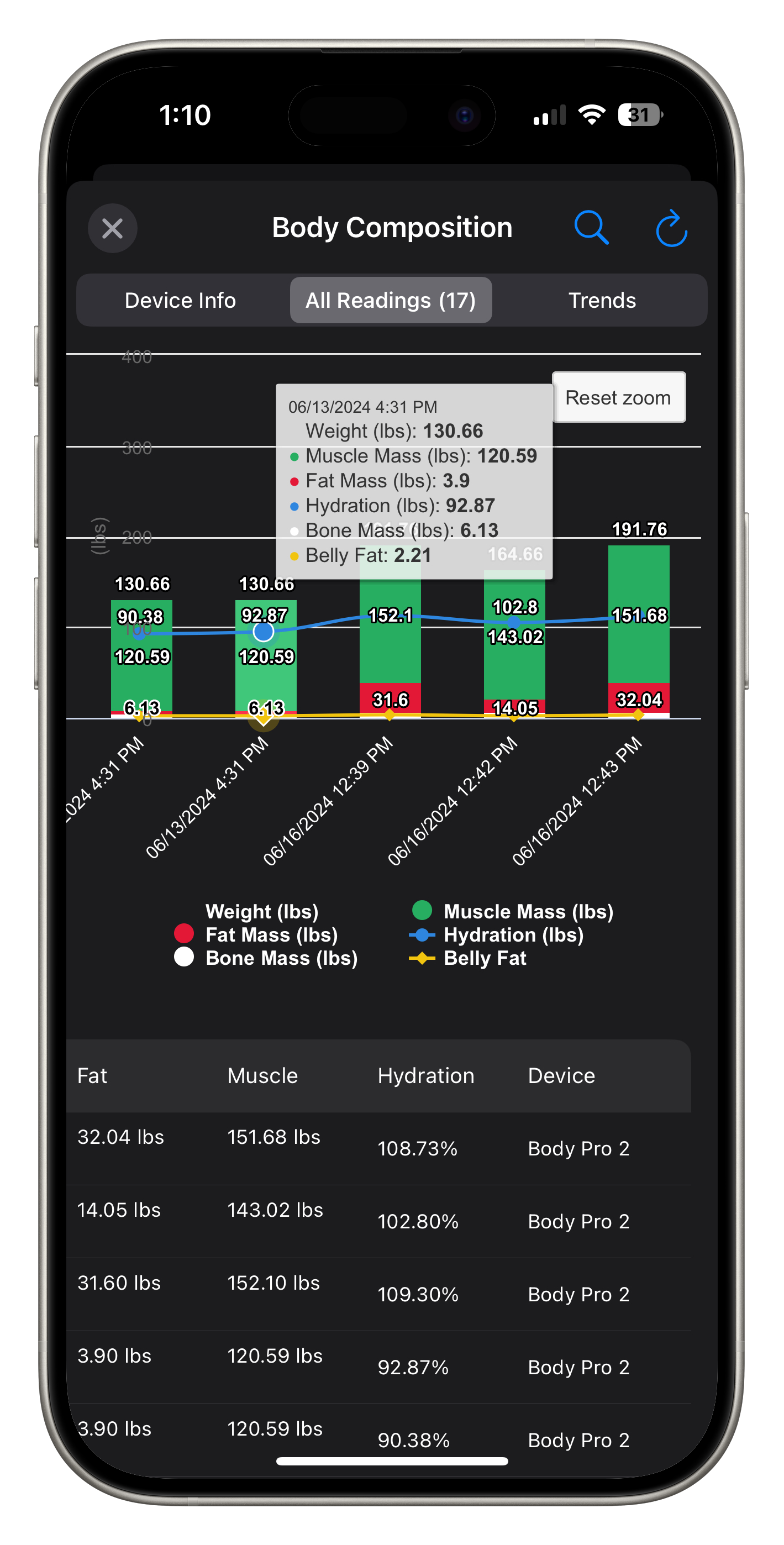 HeartCloud Sync body composition readings from Body Pro 2 on iPhone