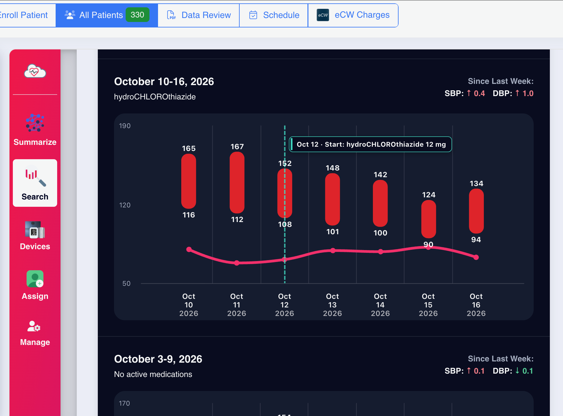 HeartCloud in eClinicalWorks showing weekly blood pressure, heart rate, and medication trends