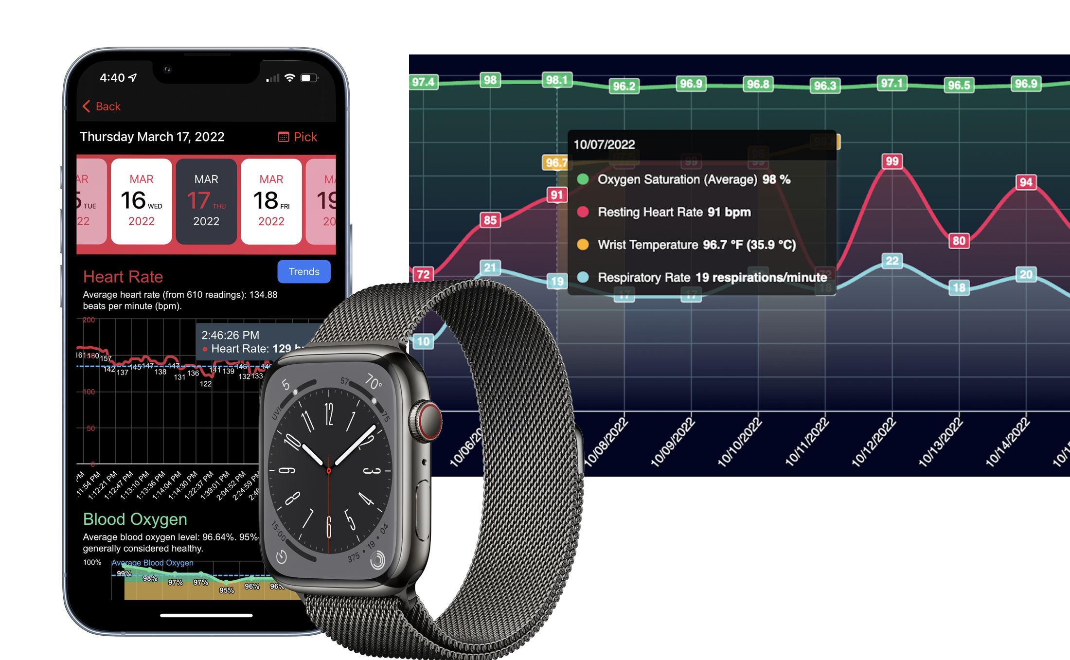 HeartCloud health data on iPhone and Apple Watch with heart rate, oxygen saturation, temperature, and respiratory trends